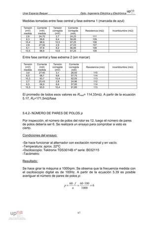 Unai Esparza Baquer Dpto. Ingeniería Eléctrica y Electrónica
67
Medidas tomadas entre fase central y fase extrema 1 (marcada de azul)
Tensión
(mV)
medida
Corriente
(mA)
medida
Tensión
corregida
(mV)
Corriente
corregida
(mA)
Resistencia (mΩ) Incertidumbre (mΩ)
2,6 24,70 2,7 24,23 111
6,3 59,8 6,4 58,85 109
10,4 98,9 10,5 97,25 108
2,8 27,50 2,9 27,03 107
6,1 57,8 6,2 56,85 109
10,5 98,9 10,6 97,25 109
Entre fase central y fase extrema 2 (sin marcar)
Tensión
(mV)
medida
Corriente
(mA)
medida
Tensión
corregida
(mV)
Corriente
corregida
(mA)
Resistencia (mΩ) Incertidumbre (mΩ)
3,0 27,40 3,1 26,93 115
6,5 58,7 6,6 57,75 114
10,3 93,7 10,4 92,05 113
2,7 25,43 2,8 24,96 112
6,5 58,9 6,6 57,95 114
10,3 93,5 10,4 91,85 113
El promedio de todos esos valores es Rmed= 114,33mΩ. A partir de la ecuación
5.17, RS=171,5mΩ/fase
5.4.2- NÚMERO DE PARES DE POLOS p
Por inspección, el número de polos del rotor es 12, luego el número de pares
de polos debería ser 6. Se realizará un ensayo para comprobar si esto es
cierto.
Condiciones del ensayo:
-Se hace funcionar al alternador con excitación nominal y en vacío.
-Temperatura: aprox. 22ºC
-Osciloscopio: Tektronix TDS3014B nº serie: B032115
-Tacómetro:
Resultado:
Se hace girar la máquina a 1000rpm. Se observa que la frecuencia medida con
el osciloscopio digital es de 100Hz. A partir de la ecuación 5.39 es posible
averiguar el número de pares de polos p:
6
1000
1006060
=
⋅
=
⋅
=
n
f
p
 