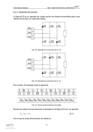 Unai Esparza Baquer Dpto. Ingeniería Eléctrica y Electrónica
76
6.2.3- TENSIÓN DE SALIDA
La figura 6.5 es un ejemplo de cuales serían los diodos encendidos para unos
valores de tensión en cada fase dados.
Fig. 6.5: Ejemplo de conducción de D1, D3’
Fig. 6.6: Ejemplo de conducción de D2, D1’
Por lo tanto, El resultado será el siguiente:
Fig. 6.7: Suma de las tensiones a la salida
Donde los valores de las tensiones mostradas en la figura 6.5 son, en general:
basa UUU −= (6.1)
Con lo que la onda de la tensión de salida es:
 