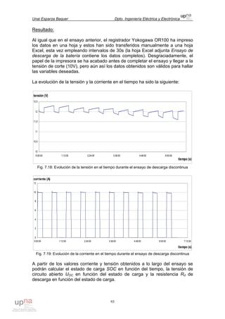 Unai Esparza Baquer Dpto. Ingeniería Eléctrica y Electrónica
93
Resultado:
Al igual que en el ensayo anterior, el registrador Yokogawa OR100 ha impreso
los datos en una hoja y estos han sido transferidos manualmente a una hoja
Excel, esta vez empleando intervalos de 30s (la hoja Excel adjunta Ensayo de
descarga de la batería contiene los datos completos). Desgraciadamente, el
papel de la impresora se ha acabado antes de completar el ensayo y llegar a la
tensión de corte (10V), pero aún así los datos obtenidos son válidos para hallar
las variables deseadas.
La evolución de la tensión y la corriente en el tiempo ha sido la siguiente:
10
10,5
11
11,5
12
12,5
0:00:00 1:12:00 2:24:00 3:36:00 4:48:00 6:00:00
tiempo (s)
tensión (V)
Fig. 7.18: Evolución de la tensión en el tiempo durante el ensayo de descarga discontinua
0
2
4
6
8
10
12
0:00:00 1:12:00 2:24:00 3:36:00 4:48:00 6:00:00 7:12:00
tiempo (s)
corriente (A)
Fig. 7.19: Evolución de la corriente en el tiempo durante el ensayo de descarga discontinua
A partir de los valores corriente y tensión obtenidos a lo largo del ensayo se
podrán calcular el estado de carga SOC en función del tiempo, la tensión de
circuito abierto UOC en función del estado de carga y la resistencia Rd de
descarga en función del estado de carga.
 