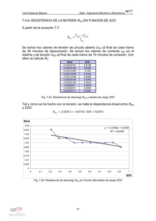 Unai Esparza Baquer Dpto. Ingeniería Eléctrica y Electrónica
96
7.4.6- RESISTENCIA DE LA BATERÍA Rbat EN FUNCIÓN DE SOC
A partir de la ecuación 7.7:
bat
OCbat
bat
I
UU
R
−
=
Se toman los valores de tensión de circuito abierto UOC al final de cada tramo
de 30 minutos de desconexión. Se toman los valores de corriente Ibat en al
batería y de tensión Ubat al final de cada tramo de 15 minutos de conexión. Con
ellos se calcula Rd:
Rbat SOC
0,02520161 0,9198
0,03024194 0,8395
0,03012048 0,759
0,03012048 0,6785
0,03012048 0,6066
0,03024194 0,5263
0,03024194 0,4433
0,0354251 0,3634
0,03556911 0,2893
0,04573171 0,2097
Fig. 7.23: Resistencia de descarga Rbat y estado de carga SOC
Tal y como se ha hecho con la tensión, se halla la dependencia lineal entre Rbat
y SOC:
0431,00192,0)( +⋅−== SOCSOCfRbat
y = -0,0192x + 0,0431
R2
= 0,6758
0
0,005
0,01
0,015
0,02
0,025
0,03
0,035
0,04
0,045
0,05
0 0,1 0,2 0,3 0,4 0,5 0,6 0,7 0,8 0,9 1
SOC
Rbat
Fig. 7.24: Resistencia de descarga Rbat en función del estado de carga SOC
 