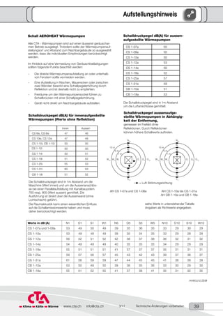 39
3/11 	 Technische Änderungen vorbehalten
www.cta.ch info@cta.ch
Schall AEROHEAT Wärmepumpen
Schalldruckpegel aussenaufg...