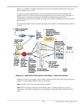 WMM, it is possible to mitigate L2 frame loss and to ensure higher performance for lower-
 priority applications as well.

 In order to provide highly-efficient voice and video transmission and to alleviate the
 problems that occur when packets are dropped because of momentary congestion of
 WMM queues, Aerohive has augmented WMM by implementing advanced
 classification, policing (rate limiting), queuing, and packet scheduling mechanisms within
 each HiveAP.

 The following diagram shows a simple example and workflow of the QoS engines within a
 HiveAP.




Diagram 6. QoS Policy Enforcement at the Edge – Downlink Example

 Diagram 6 shows an example of how traffic arriving from the wired LAN is processed by a
 HiveAP to ensure highly-effective QoS to the WLAN.

 Step 1 –Traffic is sent from the wired LAN to a HiveAP

 Step 2 –When packets arrive from an Ethernet uplink, a wireless uplink, or an access
 connection, the traffic is assigned to its appropriate user profile, which defines the QoS
 policy.




                                          16                   Copyright © 2011, Aerohive Networks, Inc.
 