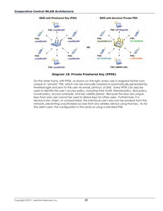 Cooperative Control WLAN Architecture




                                   Diagram 18. Private Preshared Key (PPSK)

                  On the other hand, with PPSK, as shown on the right, every user is assigned his/her own
                  unique or “private” PSK, which can be manually created or automatically generated by
                  HiveManager and sent to the user via email, printout, or SMS. Every PPSK can also be
                  used to identify the user’s access policy, including their VLAN, firewall policy, QoS policy,
                  tunnel policy, access schedule, and key validity period. Because the keys are unique,
                  keys from one user cannot be used to derive keys for other users. Furthermore, if a
                  device is lost, stolen, or compromised, the individual user’s key can be revoked from the
                  network, preventing unauthorized access from any wireless device using that key. As for
                  the client users, the configuration is the same as using a standard PSK.




Copyright © 2011, Aerohive Networks, Inc.                  31
 