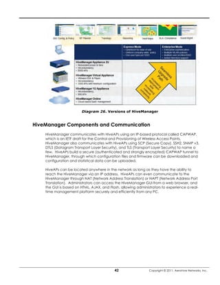 Diagram 26. Versions of HiveManager


HiveManager Components and Communication
    HiveManager communicates with HiveAPs using an IP-based protocol called CAPWAP,
    which is an IETF draft for the Control and Provisioning of Wireless Access Points.
    HiveManager also communicates with HiveAPs using SCP (Secure Copy), SSH2, SNMP v3,
    DTLS (Datagram Transport Layer Security), and TLS (Transport Layer Security) to name a
    few. HiveAPs build a secure (authenticated and strongly encrypted) CAPWAP tunnel to
    HiveManager, through which configuration files and firmware can be downloaded and
    configuration and statistical data can be uploaded.

    HiveAPs can be located anywhere in the network as long as they have the ability to
    reach the HiveManager via an IP address. HiveAPs can even communicate to the
    HiveManager through NAT (Network Address Translation) or NAPT (Network Address Port
    Translation). Administrators can access the HiveManager GUI from a web browser, and
    the GUI is based on HTML, AJAX, and Flash, allowing administrators to experience a real-
    time management platform securely and efficiently from any PC.




                                           42                  Copyright © 2011, Aerohive Networks, Inc.
 