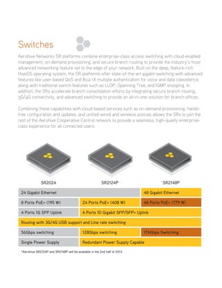 Switches
Aerohive Networks SR platforms combine enterprise-class access switching with cloud-enabled
management, on-demand provisioning, and secure branch routing to provide the industry’s most
advanced networking feature set to the edge of your network. Built on the deep, feature-rich
HiveOS operating system, the SR platforms offer state-of-the-art gigabit switching with advanced
features like user-based QoS and 802.1X multiple authentication for voice and data coexistence,
along with traditional switch features such as LLDP, Spanning Tree, and IGMP snooping. In
addition, the SRs accelerate branch consolidation efforts by integrating secure branch routing,
3G/4G connectivity, and advanced switching to provide an all-in-one solution for branch offices.
Combining these capabilities with cloud-based services such as on-demand provisioning, hands-
free configuration and updates, and unified wired and wireless policies allows the SRs to join the
rest of the Aerohive Cooperative Control network to provide a seamless, high-quality enterprise-
class experience for all connected users.
SR2024 SR2124P SR2148P
24 Gigabit Ethernet 48 Gigabit Ethernet
8 Ports PoE+ (195 W) 24 Ports PoE+ (408 W) 48 Ports PoE+ (779 W)
4 Ports 1G SFP Uplink 4 Ports 10 Gigabit SFP/SFP+ Uplink
Routing with 3G/4G USB support and Line rate switching
56Gbps switching 128Gbps switching 176Gbps Switching
Single Power Supply Redundant Power Supply Capable
*Aerohive SR2124P and SR2148P will be available in the 2nd half of 2013
 
