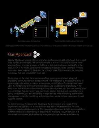 Advantages of the Aerohive architecture include no U-turns, bottlenecks, or single points of failure, with increased reliability at reduced cost.
Controller-based Architecture Aerohive Controller-less Architecture
Our Approach
Legacy WLANs were designed in an era when wireless was an add-on network that needed
to be isolated and managed. The central controller is a direct result of the fact that there
was insufficient processing power at that time to distribute intelligence to the APs at the
edge, which is the model used in other networking infrastructure like routers or firewalls.
Controllers were invented to “deal with the problem” of Wi-Fi in the enterprise, using the
technology that was available ten years ago.
At Aerohive, on the other hand, we designed our systems using today’s advanced
processing power, to create an access network with intelligence at the edge, the ability to
dynamically route around problems, and no single point of failure. Our design was based
upon the fundamental premise that mobile device use would expand dramatically in the
enterprise, that Wi-Fi would become the primary form of access, and that user identity is far
more important than connection type. Aerohive’s solution distributes all control functions,
policy enforcement, and data forwarding to edge devices while maintaining a centralized
management system for monitoring and configuration—similar to how routing and firewall
systems function.
To further increase the power and flexibility of the access layer and “simpli-fi” the
deployment and operation of access solutions in a distributed environment, Aerohive
pioneered cloud-enabled networking. This new solution leverages a cloud services platform
to remove the cost and complexity of deploying and managing network services in a
distributed environment, while delivering enterprise-class performance and security.
 