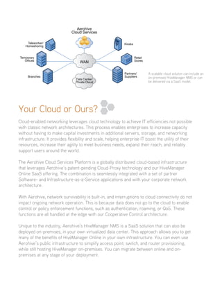 Your Cloud or Ours?
Cloud-enabled networking leverages cloud technology to achieve IT efficiencies not possible
with classic network architectures. This process enables enterprises to increase capacity
without having to make capital investments in additional servers, storage, and networking
infrastructure. It provides flexibility and scale, helping enterprise IT boost the utility of their
resources, increase their agility to meet business needs, expand their reach, and reliably
support users around the world.
The Aerohive Cloud Services Platform is a globally distributed cloud-based infrastructure
that leverages Aerohive’s patent-pending Cloud-Proxy technology and our HiveManager
Online SaaS offering. The combination is seamlessly integrated with a set of partner
Software- and Infrastructure-as-a-Service applications and with your corporate network
architecture.
With Aerohive, network survivability is built-in, and interruptions to cloud connectivity do not
impact ongoing network operation. This is because data does not go to the cloud to enable
control or policy enforcement functions, such as authentication, roaming, or QoS. These
functions are all handled at the edge with our Cooperative Control architecture.
Unique to the industry, Aerohive’s HiveManager NMS is a SaaS solution that can also be
deployed on-premises, in your own virtualized data center. This approach allows you to get
many of the benefits of HiveManager Online in your own infrastructure. You can even use
Aerohive’s public infrastructure to simplify access point, switch, and router provisioning,
while still hosting HiveManager on-premises. You can migrate between online and on-
premises at any stage of your deployment.
A scalable cloud solution can include an
on-premises HiveManager NMS or can
be delivered via a SaaS model.
 