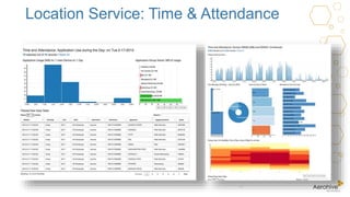 11
Location Service: Time & Attendance
 