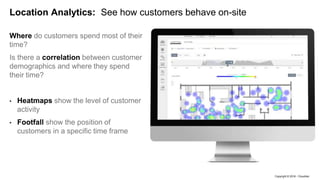 Copyright © 2016 - Cloud4wi
Location Analytics: See how customers behave on-site
Where do customers spend most of their
time?
Is there a correlation between customer
demographics and where they spend
their time?
• Heatmaps show the level of customer
activity
• Footfall show the position of
customers in a specific time frame
 