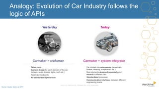 Analogy: Evolution of Car Industry follows the
logic of APIs
©2016 Aerohive Networks Confidential
Source: 3scale, what is an API?
 
