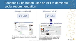 Facebook Like button uses an API to dominate
social recommendation
©2016 Aerohive Networks Confidential
 