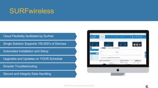 SURFwireless
©2016 Aerohive Networks Confidential
Cloud Flexibility facilitated by Surfnet
Single Solution Supports 100,000’s of Devices
Automated Installation and Setup
Upgrades and Updates on YOUR Schedule
Smarter Troubleshooting
Secure and Integrity Data Handling
 