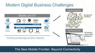 Modern Digital Business Challenges
© Aerohive Networks, Proprietary & Confidential 6
Mobility and IOT
Complex Networks
Optimize Business
Creating increasingly complex networks
Management
complexity
No effective
way to utilize
intelligence
The New Mobile Frontier- Beyond Connectivity
 
