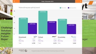 Leading retailer in Belgium
€ 8.7billion, 26,000 employees , 200+ stores in Belgium
History of innovation:
1960: First retailer in Belgium to use IBM 360 punched cards
1987: First company in Belgium to use barcodes
2013: First deployed Aerohive, growing to 2000 APs by 2015
©2016 Aerohive Networks Confidential8
Challenge: Guest Access
Solution: APIs + Custom application
Insights: Connected users, New/Repeat, cross-brand analytics
Future: Big data Analytics
Buyer: Driven by the business: Head of Procurement, Project Manager.
 