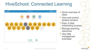 HiveSchool: Connected Learning
❯ Quick overview of
class
❯ View and control
student screens
❯ Easy, 2-step
onboarding process
❯ Manage teaching
resources
❯ Very little
management
overhead
©2016 Aerohive Networks Confidential10
 