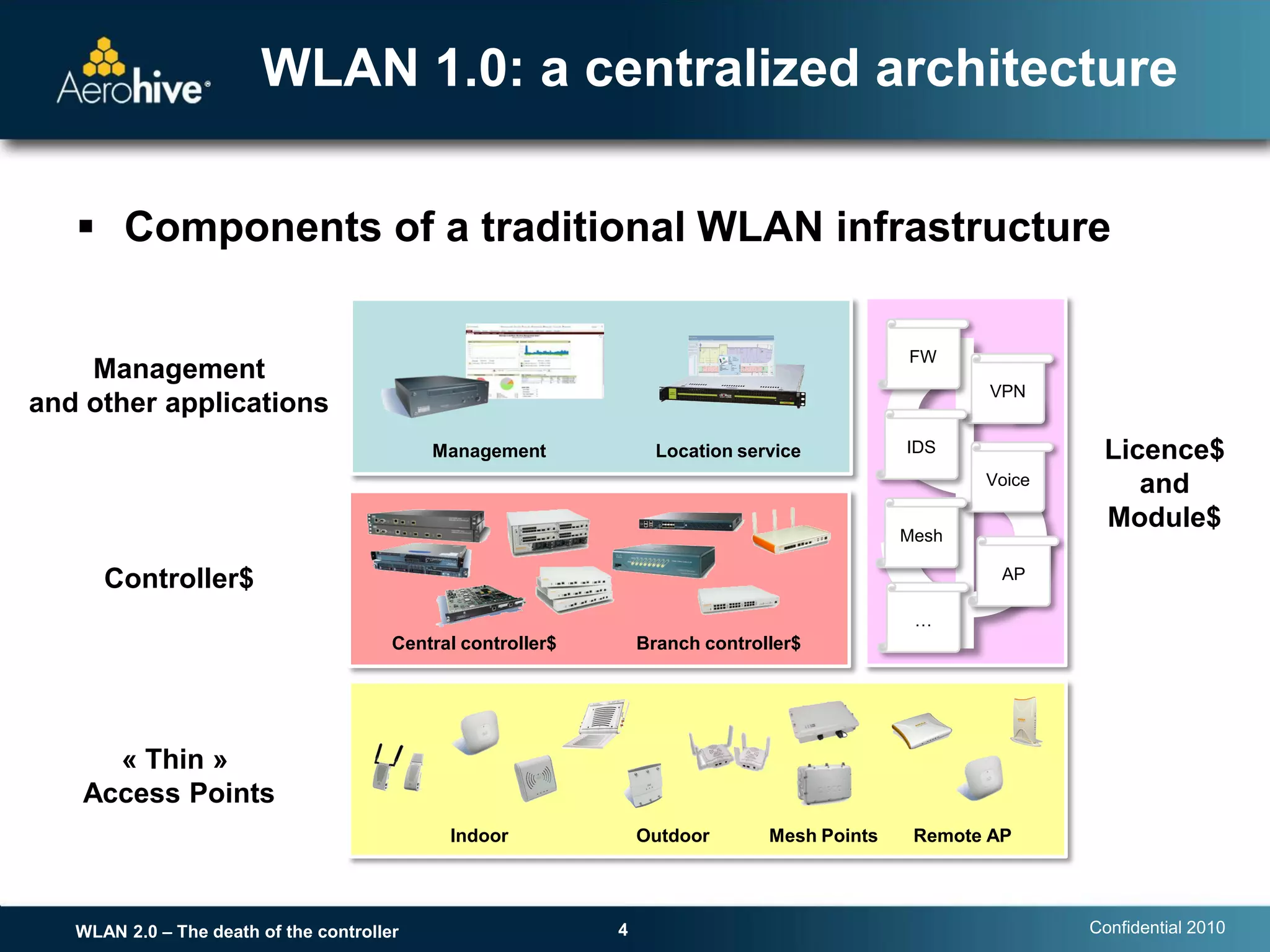 WLAN 1.0: a centralized architecture

    Components of a traditional WLAN infrastructure

                                                                                              FW
    Management




                                                                                          $
                                                                                                      VPN
and other applications
                                            Management              Location service          IDS             Licence$
                                                                                                     Voice       and
                                                                                                              Module$
                                                                                              Mesh

      Controller$                                                                                      AP

                                                                                               …
                                        Central controller$       Branch controller$




     « Thin »
   Access Points
                                              Indoor              Outdoor       Mesh Points    Remote AP




   WLAN 2.0 – The death of the controller                     4                                              Confidential 2010
 