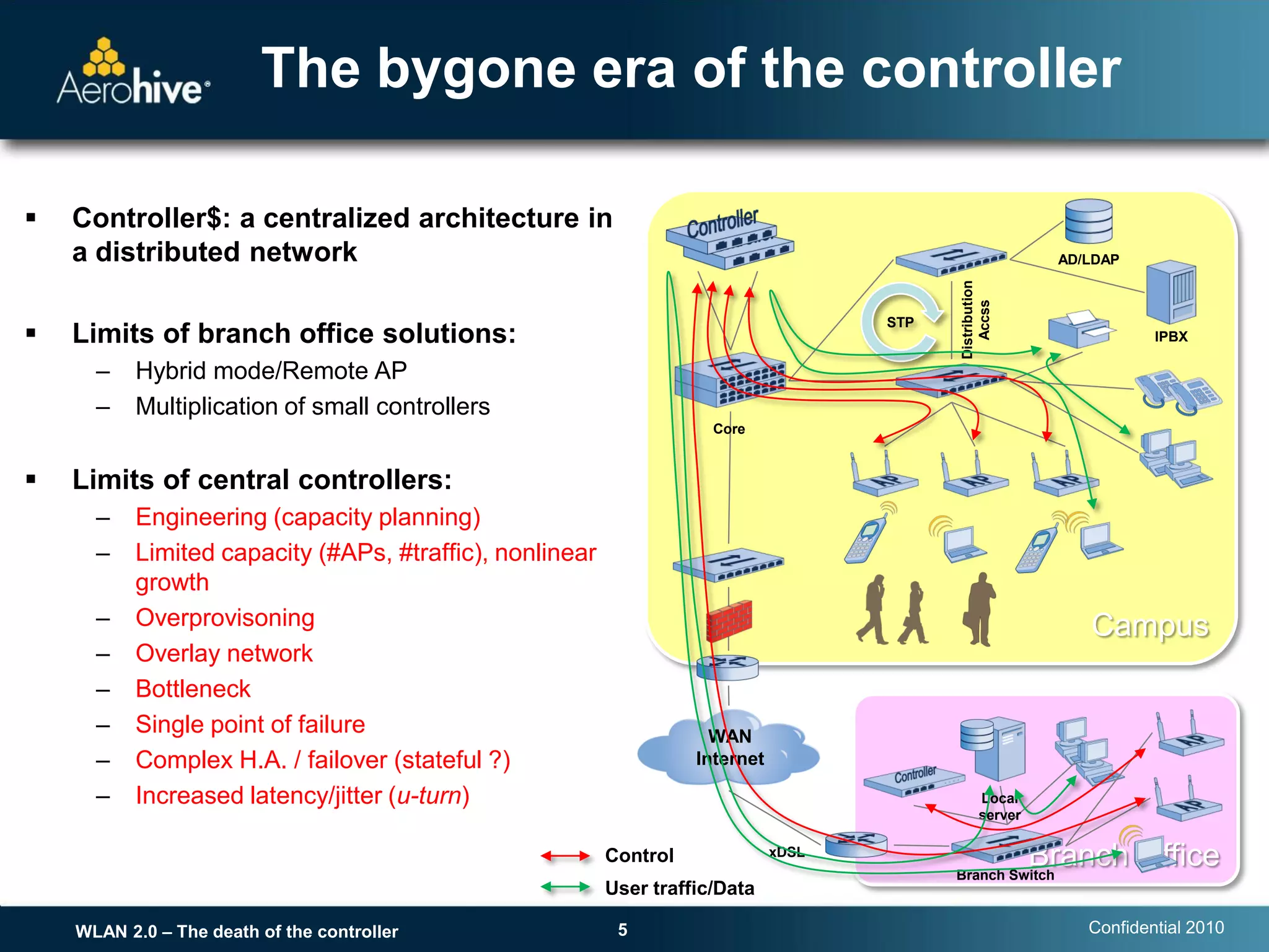 The bygone era of the controller

   Controller$: a centralized architecture in
    a distributed network                                                                                    AD/LDAP




                                                                                            Distribution
                                                                                               Accss
                                                                                      STP
   Limits of branch office solutions:                                                                                  IPBX

      –    Hybrid mode/Remote AP
      –    Multiplication of small controllers
                                                                      Core


   Limits of central controllers:
      –    Engineering (capacity planning)
      –    Limited capacity (#APs, #traffic), nonlinear
           growth
      –    Overprovisoning                                                                                      Campus
      –    Overlay network
      –    Bottleneck
      –    Single point of failure                                    WAN
      –    Complex H.A. / failover (stateful ?)                     Internet

      –    Increased latency/jitter (u-turn)                                                      Local
                                                                                                  server

                                                          Control              xDSL
                                                                                            Branch Switch
                                                                                                           Branch Office
                                                          User traffic/Data

    WLAN 2.0 – The death of the controller                 5                                                    Confidential 2010
 