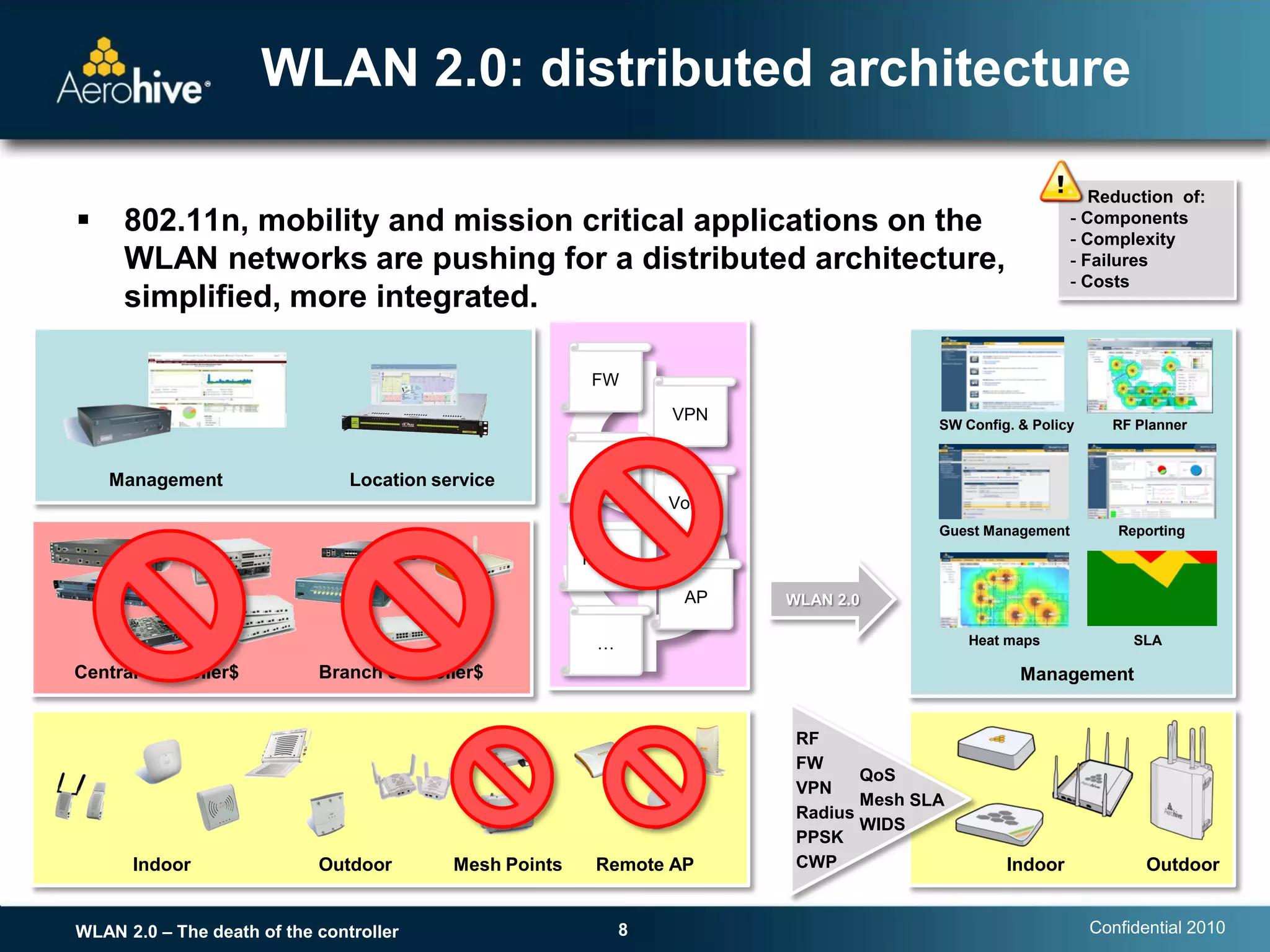 WLAN 2.0: distributed architecture

                                                                                                               Reduction of:
    802.11n, mobility and mission critical applications on the                                             - Components
                                                                                                            - Complexity
     WLAN networks are pushing for a distributed architecture,                                              - Failures
                                                                                                            - Costs
     simplified, more integrated.

                                                         FW




                                                    $
                                                                  VPN
                                                                                         SW Config. & Policy     RF Planner


                                                         IDS
    Management                  Location service
                                                                  Voice
                                                                                         Guest Management         Reporting

                                                         Mesh

                                                                   AP     WLAN 2.0

                                                          …                                  Heat maps              SLA

Central controller$         Branch controller$                                                      Management


                                                                           RF
                                                                           FW
                                                                                  QoS
                                                                           VPN
                                                                                  Mesh SLA
                                                                           Radius
                                                                                  WIDS
                                                                           PPSK
      Indoor                Outdoor        Mesh Points    Remote AP        CWP                    Indoor              Outdoor


WLAN 2.0 – The death of the controller                        8                                                Confidential 2010
 