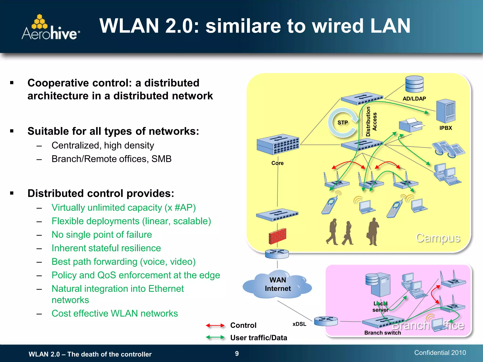 WLAN 2.0: similare to wired LAN

   Cooperative control: a distributed
    architecture in a distributed network                                                               AD/LDAP




                                                                                       Distribution
                                                                                         Access
                                                                                 STP
   Suitable for all types of networks:                                                                            IPBX


      –    Centralized, high density
      –    Branch/Remote offices, SMB                            Core




   Distributed control provides:
      –    Virtually unlimited capacity (x #AP)
      –    Flexible deployments (linear, scalable)
      –    No single point of failure                                                                      Campus
      –    Inherent stateful resilience
      –    Best path forwarding (voice, video)
      –    Policy and QoS enforcement at the edge                WAN
      –    Natural integration into Ethernet                   Internet
           networks                                                                          Local
                                                                                             server
      –    Cost effective WLAN networks
                                                     Control              xDSL
                                                                                       Branch switch
                                                                                                      Branch Office
                                                     User traffic/Data

    WLAN 2.0 – The death of the controller            9                                                    Confidential 2010
 