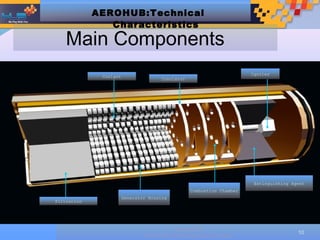 AEROHUB:Technical
                Characteristics
    Main Components
                                                                       Igniter
              Coolant
                                      Insulator




                                                                        Extinguishing Agent
                                                  Combustion Chamber
                        Generator Housing
Filtration




                                         Designed by
                                                                                        10
                                HUB TECHNOLOGIES (M) SDN BHD
 