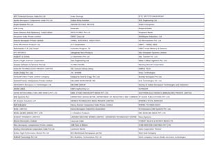 API Technical Services India Pvt Ltd India Strategic SFTE SPETSTECHNOEXPORT
Apollo Aerospace Components India Pvt Ltd Indian Army Aviation SGD Engineering Ltd
Aryan Aviation Pvt Ltd INDIAN DEFENCE REVIEW Shakti Enterprises
ASB Group InnaLabs Shepard Media
Asian Defence And Diplomacy -India Edition INTECH DMLS Pvt Ltd Shephard Media
Assystem India Private Limited ISPAT Corp Ltd ShinMaywa Industries, Ltd
Asteria Aerospace Private Limited ISRAEL AEROSPACE INDUSTRIES Si2 Microsystems Pvt. Ltd.
Astra Microwave Products Ltd. ITT Corporation SIBAT - ISRAEL MOD
Astronautics C.A. Ltd, Israel Ivchenko-Progress, SE SIBAT Israel Ministry of Defense
ATI-INTERCO Jahagirdar Aero Products Sika Interplant Systems Limited
AUBERT & DUVAL JJ Glastronics Pvt Ltd Sika Tourism Pvt. Ltd.
Aurora Flight Sciences Corporation Joss Engineering Ltd Sikka n Sikka Engineers Pvt. Ltd.
Avaana Software & Services Pvt Ltd JS PRECISIONS Sikorsky Aircraft Corporation
AVALON TECHNOLOGIES PRIVATE LIMITED JSC Concern Almaz-Antey SIMPLE TECH
Avdel (India) Pvt. Ltd. JSC SHVABE Sirius Technologies
AVIAZAPCHAST Public Limited Company Kalapurna Steel & Engg. Pvt. Ltd. Skanda Aerospace Pvt Ltd
AvioHeliTronics InfoSystems Private Limited KALLMAN WORLDWIDE INC SLN Technologies Pvt. Ltd.
AXISCADES Aerospace & Technologies Ltd KALYANI GROUP Society of Indian Aerospace Technologies and Industries
AXON CABLE KAM-Engineering LLC SOFRADIR
AXON INTERCONNECTORS AND WIRES PVT LTD KARL STORZ ENDOSCOPY INDIA PVT LTD SOUTHERN ELECTRONICS (BANGALORE) PRIVATE LIMITED
BAE Systems PLC KARNATAKA UDYOG MITRA, DEPARTMENT OF INDUSTRIES AND COMMERCE, GOVERNMENT OF KARNATAKASP GUIDE PUBLICATIONS PVT LTD
BE Analytic Solutions LLP KAYNES TECHNOLOGY INDIA PRIVATE LIMITED SPHEREA TEST& SERVICES
Bell Helicopter Kineco Kaman Composites India Private Limited SPRING TECHNOLOGIES
BEML LIMITED Korea Aerospace Industries Association Sri Koteswara CAM Systems Pvt. Ltd.
BEVEL GEARS (INDIA) PVT. LTD. L-3 Aviation Products SRK AVIACOM INDIA PVT LTD
BHARAT DYNAMICS LIMITED LAKSHMI MACHINE WORKS LIMITED - ADVANCED TECHNOLOGY CENTRE Staco Systems
Bharat Electronics Limited Laversab India STANLEY BLACK & DECKER INDIA LTD.
Bliss Aerospace Components Private Limited LMB Fans & Motors STAR HENTZEN COATINGS PVT LTD
Boeing International Corporation India Pvt Ltd Lockheed Martin State Corporation "Rostec"
Bohler High Performance Metals Pvt Ltd M/s Merlinhawk Aeropspace pvt ltd Stein Seal Company
Bollhoff Fastenings Pvt Ltd M/s Realtime Techsolutions Pvt Ltd Stock company Concern Radio electronic technologies
 