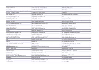Discovery Aviation, Inc. NOBLE AEROSPACE PRIVATE LIMITED Turbo Cast (India) Pvt. Ltd.
DRDO-ADA Norwegian Special Mission AS TW Metals Inc.
DYNAFLOW TECHNOLOGIES INDIA PRIVATE LIMITED NOVINTEC UCAL-JAP SYSTEMS LIMITED
Dynamatic Technologies Limited Nucon Aerospace Private Limited UCAM Pvt. Ltd.
ELBIT SYSTEMS LTD. Offset India Solutions Pvt Ltd UKTI Defence and Security Organisation
Electrolinks Technologies Pvt Ltd OIS Advanced Technology Pvt Ltd ULIS
Elektronik Lab India Pvt Ltd OIS Aerospace Pvt Ltd Ultra Electronics PALS
ELETTRONICA Onward Technologies Ltd UltraLife Corporation - Communications Systems
Elettronica Aster SpA OPGAL OPTRONIC INDUSTRIES Ultraweld Engineers Pvt. Ltd.
ELKAY ELECTROMECH INDIA PVT LTD ORBIT COMMUNICATION SYSTEMS LTD UMAC AVIONICS PRIVATE LIMITED
ELMO MOTION CONTROL ORBIT FR Engineering Ltd United Aircraft Corporation
Emsac Engineering Pvt. Ltd. Ordnance Factory Board UNITED ENGINE CORPORATION
ESTEREL TECHNOLOGIES ORION ADVANCED SYSTEMS LTD UNITED ENGINE CORPORATION JSC
Esterline PANASONIC INDIA PVT LTD Universal Precision Screws
Eternus Performance Materials Pvt Ltd Pandect Precision Components ltd US - India Aviation Cooperation Program (ACP)
ETIENNE LACROIX TOUS ARTIFICES PARIS SAINT DENIS AERO USAI FORGE PRIVATE LIMITED
Eurofighter Jagdflugzeug GmbH Pelican Products & Services India Pvt Ltd UURMI SYSTEMS PVT LTD
EWAS Technologies Private Limted Pentair Technical Products India Pvt Ltd. Valeth Hightech Composites (P) Ltd
Exelis Persistent Systems Limited Vayu Aerospace and Defence Review
EXXELIA PhotonIC Corp VEM TECHNOLOGIES PVT LTD
FARO Business Technologies India Pvt Ltd Piaggio Aerospace VETRIE Speciality Engineering Private Limited
FED, PJSC Pilatus Aircraft Ltd VIDEO-INFORM LTD.
FERRA AEROSPACE PVT LTD POLYOT Research and Production Company VIDEOTRONIX
Fichtner & Schicht GmbH PPG Aerospace Vimanic Systems (I) Pvt. Ltd
Fine Tubes Limited Precision Electronics Limited Washington Department of Commerce
Fine Tubes Ltd PRECISION MACHINEKRAFT PVT LTD WEISS TECHNIK
FLAG (Flemish Aerospace Group) Processware Systems (P) Ltd., Wesco Aircraft Europe Limited
Flanders Investment & Trade (Belgian Aerospace) RADEL ADVANCED TECHNOLOGY PVT. LTD. Wipro Group
Flywell Power Radiall India Pvt. Ltd. Zen Technologies Limited
FN HERSTAL Radiant Coral Digital Technologies Pvt Ltd ZETATEK INDUSTRIES LIMITED
FORCE MAGAZINE RAFAEL - ADVANCED SYSTEMS LTD. Zing Technologies
 