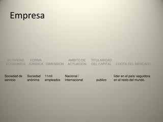 Empresa 
TV ONOM 
ORM R 
MNON 
MBTO TON 
TTR PT 
OT...