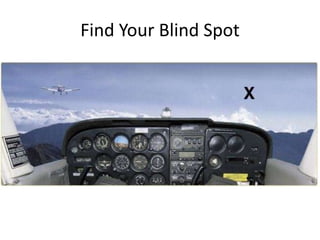 Find Your Blind Spot