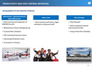 • New contracts with pilots, flight
attendants and ground staff
• Restructuring and Integration of
AM/AM Connect
• Maintenance Process Reengineering
• Increase fleet utilization
• ERP and Shared Services Centre
• Improving Distribution Costs
• Co-location in Airports
• Fleet Renewal
• Balance between Owned
and Leased Aircrafts
• Unique Fleet Plan Flexibility
14
Strong pipeline of cost reduction initiatives.
Operational , Administrative &
Sales Efficiencies
Fleet StrategyLabor Costs
PRODUCTIVITY AND COST CONTROL INITIATIVES
 