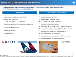 • Strategic Partnership with AIMIA
• AIMIA has a 49% investment in PLM
• Value of PLM in Dec 2012 US$518 Million
• +3.6 million frequent flyer members
• Gross billings of USD $144M in 2013; CAGR 2011-2013: 17%
• Dominant Frequent Flyer Program (“FFP”) in Mexican market
• Solid commercial alliances (i.e. Banamex, AMEX)
• Large global network for redemptions
• Low capital requirements and stable cash flow generation
• Earn kilometers with 90+ commercial partners
Source: Aeromexico, INEGI.
(1) In June 2012, Delta purchased a 4.17% stake in Aeromexico for USD$65mm. The transaction's implied price was $31.00pesos (equal to the IPO price), which is a 59.0% premium to the current trading price of $19.50 as of February 21, 2014.
• Delta invested USD $65mm in Aeromexico (1)
• Network-wide code sharing
• 204 share codes 725 flights
• Join efforts in sales, marketing and customer experience.
• JV-MRO facility in Querétaro.
• Transborder upgrades
• Co-location Efforts
Delta Alliance Club Premier Loyalty Program
STRONG BRAND WITH STRATEGIC PARTNERSHIPS
Strategic alliances have contributed to Aeromexico’s increased connectivity and premium product.
Only Mexican carrier in an international alliance.
20
 