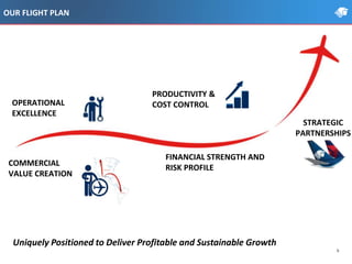 OUR FLIGHT PLAN
PRODUCTIVITY &
COST CONTROL
STRATEGIC
PARTNERSHIPS
OPERATIONAL
EXCELLENCE
COMMERCIAL
VALUE CREATION
PROFITABLE AND
SUSTAINABLE GROWTH
Uniquely Positioned to Deliver Profitable and Sustainable Growth
5
FINANCIAL STRENGTH AND
RISK PROFILE
 