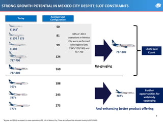 STRONG GROWTH POTENTIAL IN MEXICO CITY DESPITE SLOT CONSTRAINTS
Today
Average Seat
Configuration
767’s
777’s
787’s
E-145*
E-170 / 175
737-700
737-800
E-190
50
81
99
124
160
188
243
273
737-800
+56% Seat
Count
Up-gauging
Further
opportunities for
widebody
upgauging
787’s
8
*By year end 2014, we expect to cease operations of E-145 in Mexico City; These aircrafts will be relocated mainly to MTY/HMO.
And enhancing better product offering
84% of 2013
operations in Mexico
City were performed
with regional jets
(E145/170/190) and
737-700
 