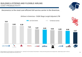 Airlines in Americas - CASK Stage Length Adjusted LTM
Low Cost Carriers Full Service Carriers
LATAM, AVIANCA and COPA updated up to LTM September 2016. Information from 2016 Quarterly Financial Reports. Includes profit sharing expense and fuel hedge losses. Adjusted Stage Length @1,000 miles. Exchange Rate:
Considers GAM’s average exchange rate for the period (18.74).
Aeromexico is the most cost efficient full service carrier in the Americas.
14
BUILDING A STRONG AND FLEXIBLE AIRLINE:
COST PRODUCTIVITY
9.81
8.49 8.39
7.23
6.81 6.65 6.42 6.20 6.08
5.47
UNITED AAL DELTA AVH LATAM JETBLUE ALASKA COPA SOUTHWEST AM
 