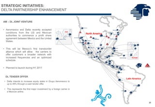 Santo Domingo
20
STRATEGIC INITIATIVES:
DELTA PARTNERSHIP ENHANCEMENT
AM – DL JOINT VENTURE
• Aeromexico and Delta recently accepted
conditions from the US and Mexican
authorities to commence a profit share
agreement between Mexico and the United
States.
• This will be Mexico’s first transborder
alliance which will allow the carriers to
offer customers a broader network with
increased frequencies and an optimized
schedule.
• Planned to launch during H1 2017
DL TENDER OFFER
• Delta intends to increase equity stake in Grupo Aeromexico to
up to 49% through a cash tender offer.
• This represents the first major investment by a foreign carrier in
a Mexican airline.
 