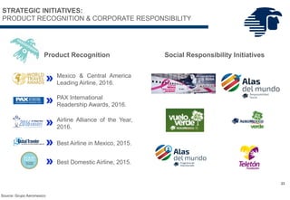 Source: Grupo Aeromexico
Product Recognition
Mexico & Central America
Leading Airline, 2016.
PAX International
Readership Awards, 2016.
Airline Alliance of the Year,
2016.
Best Airline in Mexico, 2015.
Best Domestic Airline, 2015.
Social Responsibility Initiatives
23
STRATEGIC INITIATIVES:
PRODUCT RECOGNITION & CORPORATE RESPONSIBILITY
 