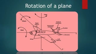 Rotation of a plane
 