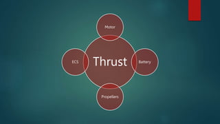 Thrust
Motor
Battery
Propellers
ECS
 