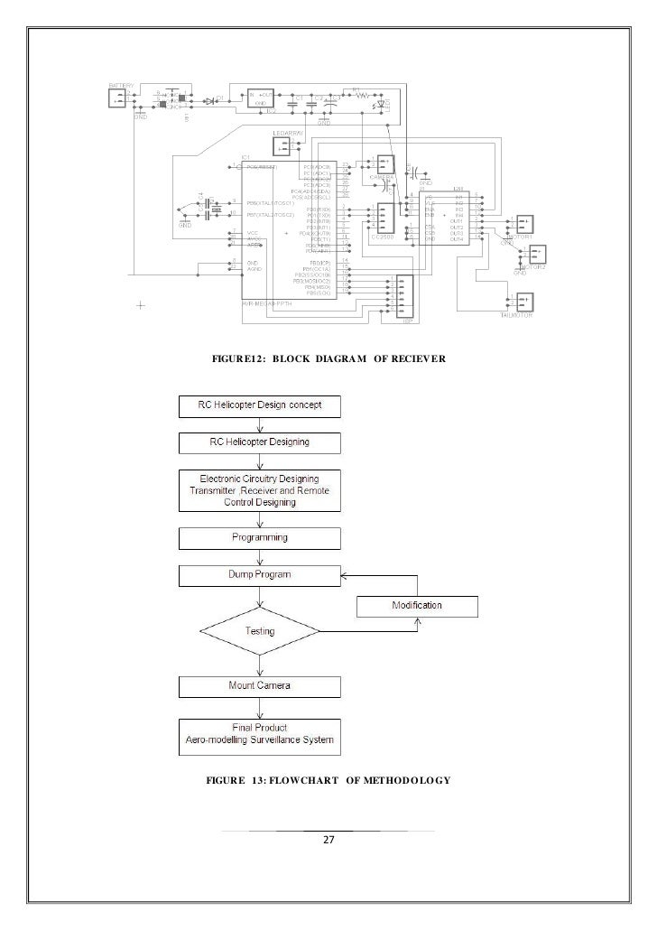 Dissertations on cctv online