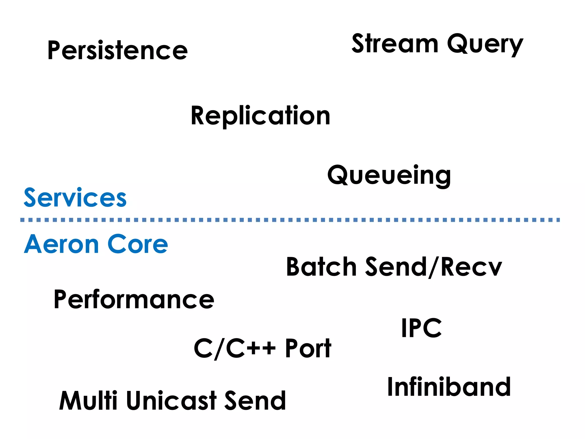 Replication
Services
Aeron Core
Persistence
Queueing
Performance
C/C++ Port
Batch Send/Recv
IPC
Infiniband
Multi Unicast Send
Stream Query
 