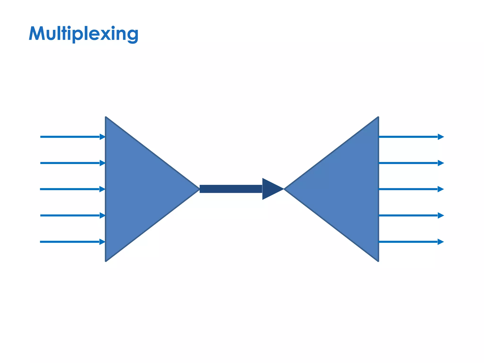 Multiplexing
 