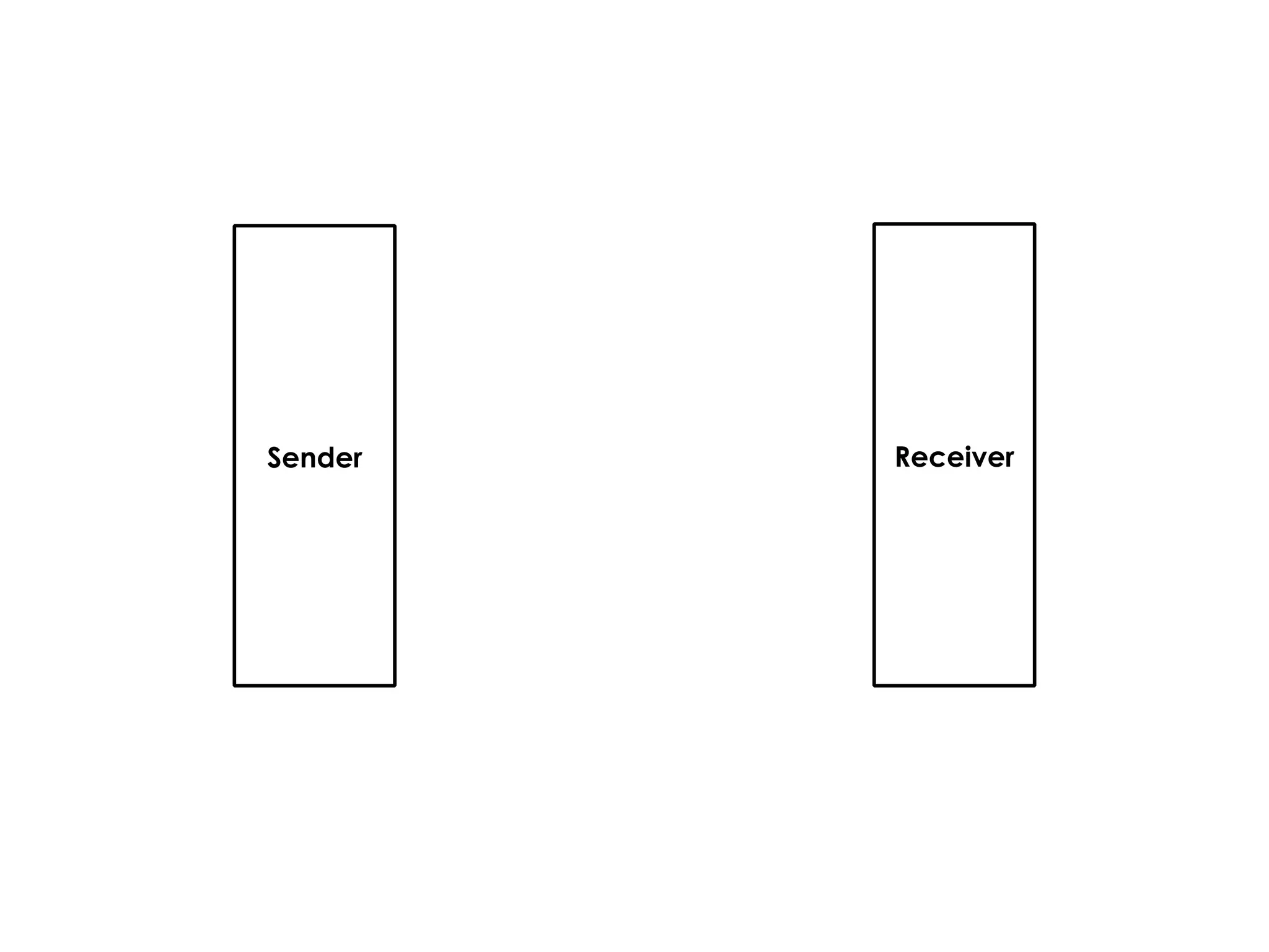 Sender Receiver
 