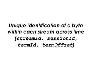 Unique identification of a byte
within each stream across time
(streamId, sessionId,
termId, termOffset)
 