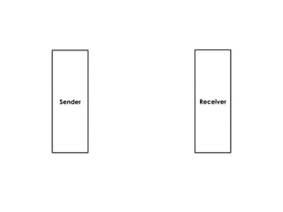 Sender Receiver
 
