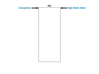 High Water Mark
File
Completed
 