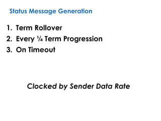 Status Message Generation
1. Term Rollover
2. Every ¼ Term Progression
3. On Timeout
Clocked by Sender Data Rate
 