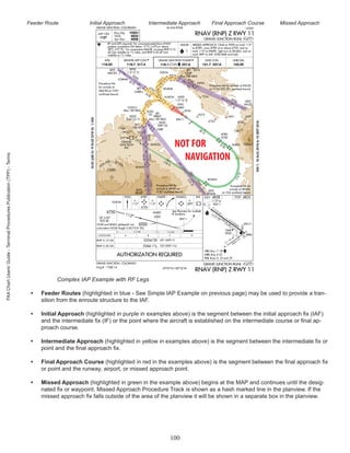 Aeronautical Chart description.pdf