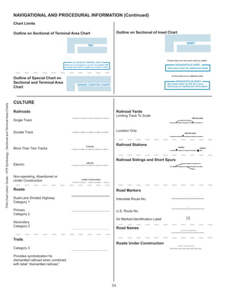 Aeronautical Chart description.pdf
