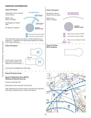 Aeronautical Chart description.pdf