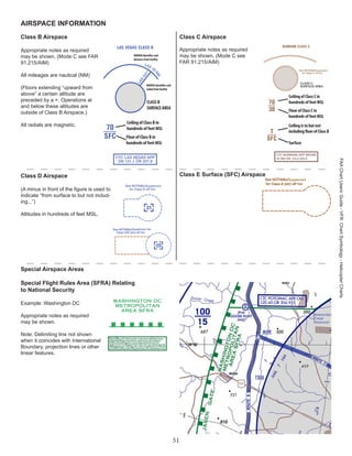 Airspace Chart.pdf Aeronautical Chart description.pdf