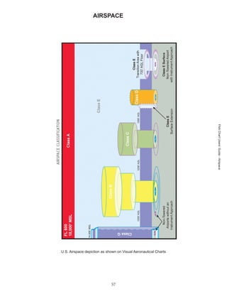 Airspace Chart.pdf Aeronautical Chart description.pdf